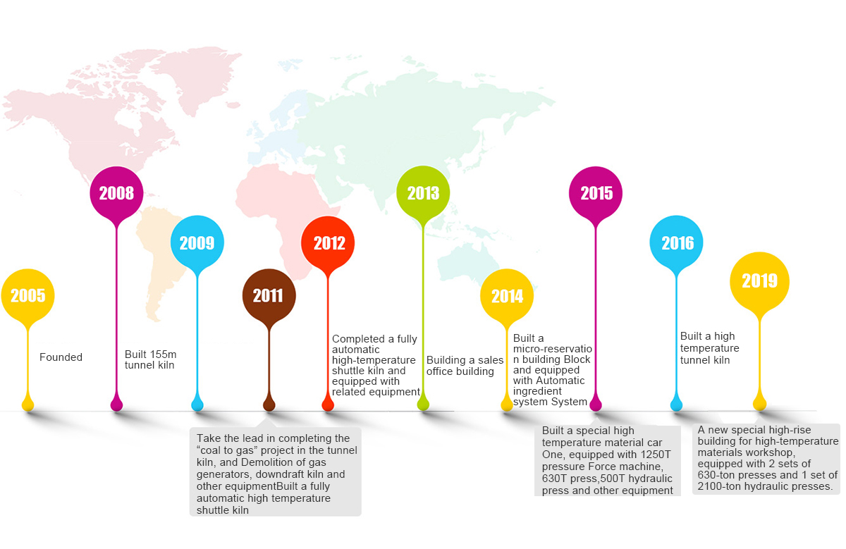 History 發展歷程-english.jpg